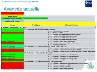 Les Plénières Journées Techniques Ouvrages d’Art 2012




    Avancée actuelle
                 à faire
           à poursuivre
   à finaliser par le rédacteur   dont validation interne par le sous-groupe de travail...

       validée par le groupe

                 Groupe                             Procédures                                                                   Fiches d'exécution
E (Études – conception) – JC Carlès
                               E1 – Assistance à la définition du programme
                                                                                             FE E1.1 – Approche initiale – avis d'expert
                                                                                             FE E1.2 - Étude de faisabilité
                                                                                             FE E1.3 – Assistance au recueil des données techniques générales
                                                                                             FE E1.4 – Assistance au recueil des données géotechniques
                                                                                             FE E1.5 – Assistance au recueil des données sismiques
                                                                                             FE E1.6 – Assistance au recueil des données hydrauliques
A examiner le 4 juin 2012                                                                    FE E1.7 – Assistance à la mise au point du programme
                                                                                             FE E1.8 – Assistance au respect des obligations réglementaires
                                                                                             FE E1.9 – Assistance architecturale
A finaliser par le rédacteur      E2 - Assistance à la contractualisation avec le Maître d'œuvre
A examiner le 4 juin 2012                                                                    FE E2.1 – Assistance au choix des procédures de mise en concurrence et du cadre des études
                                                                                             FE E2.2 – Assistance à la rédaction du cahier des charges du MOE
                                                                                             FE E2.3 – Assistance à l'analyse des offres, au choix du prestataire et à la mise au point du cont
                                  E3 - Assistance à l'approbation des études
A examiner le 4 juin 2012                                                                    FE E3.1 – Assistance   à l'approbation des études préliminaires
A examiner le 4 juin 2012                                                                    FE E3.2 – Assistance   à l'approbation des études d'avant projet
A examiner le 4 juin 2012                                                                    FE E3.3 – Assistance   à l'approbation des études de projet
                                                                                             FE E3.4 – Assistance   au recueil de données complémentaires et à la mise à jour du programme
                                  E4 - Assistance à la contractualisation avec l'entreprise
                                                                                             FE E4.1 – Assistance   à la définition des conditions administratives et techniques
                                                                                             FE E4.2 – Assistance   à l'approbation du DCE
                                                                                             FE E4.3 – Assistance   au choix de l'entreprise
                                                                                             FE E4.4 – Assistance   à la mise au point du marché
 Eric DELAHAYE
 