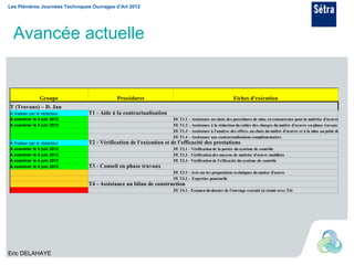 Les Plénières Journées Techniques Ouvrages d’Art 2012




  Avancée actuelle


                 Groupe                     Procédures                                                  Fiches d'exécution
T (Travaux) – D. Jan
A finaliser par le rédacteur    T1 - Aide à la contractualisation
A examiner le 4 juin 2012                                            FE T1.1 – Assistance au choix des procédures de mise en concurrence pour la maîtrise d'oeuvre
A examiner le 4 juin 2012                                            FE T1.2 – Assistance à la rédaction du cahier des charges du maître d'oeuvre en phase travaux
                                                                     FE T1.3 – Assistance à l'analyse des offres, au choix du maître d'oeuvre et à la mise au point du
                                                                     FE T1.4 – Assistance aux contractualisations complémentaires
A finaliser par le rédacteur    T2 - Vérification de l'exécution et de l'efficacité des prestations
A examiner le 4 juin 2012                                            FE T2.1 - Vérification de la portée du système de contrôle
A examiner le 4 juin 2012                                            FE T2.2 - Vérification des moyens de maitrise d'œuvre mobilisés
A examiner le 4 juin 2012                                            FE T2.3 - Vérification de l'efficacité du système de contrôle
A examiner le 4 juin 2012       T3 - Conseil en phase travaux
                                                                     FE T3.1 - Avis sur les propositions techniques du maitre d'œuvre
                                                                     FE T3.2 - Expertise ponctuelle
                                T4 - Assistance au bilan de construction
                                                                     FE T4.1 - Examen du dossier de l'ouvrage exécuté (à réunir avec T4)




Eric DELAHAYE
 