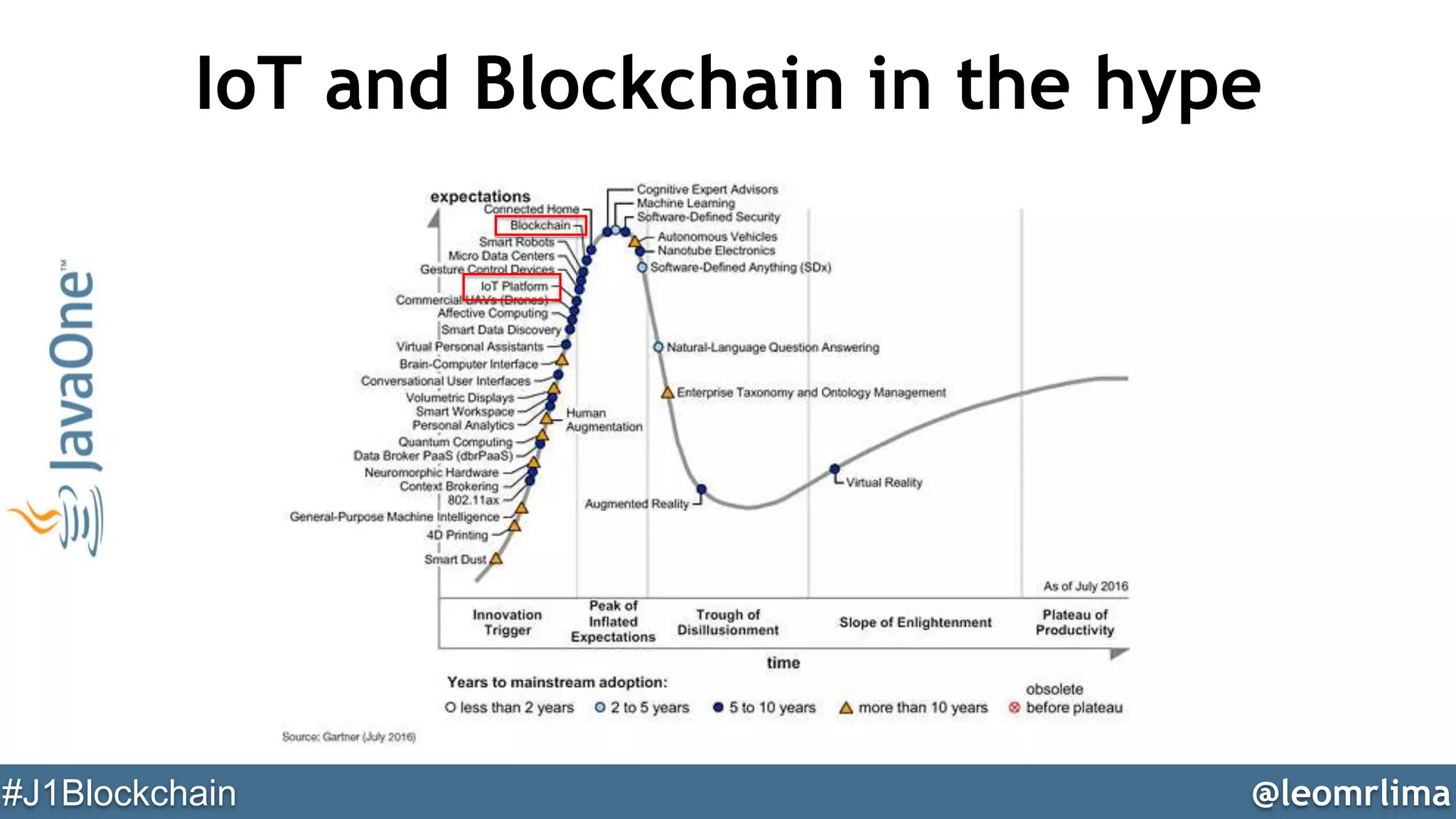 @leomrlima#J1Blockchain
IoT and Blockchain in the hype
 
