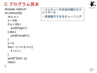 C プログラム見本
#include <stdio.h>
int main(void){
int x, s, i;
x = 100;
if (x > 20) {
printf("bign");
} else {
printf("smalln")...