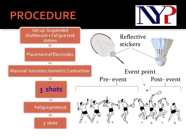 Shoulder Muscle Activity of Badminton players in an overhead smash. A…