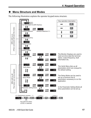 J1000 quickstartguide | PDF