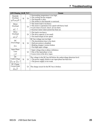 J1000 quickstartguide | PDF