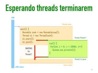 main() {
Runnable task = new RunnableLoop();
Thread t1 = new Thread(task);
t1.start();
t1.join();
}
run() {
for(int i = 0; i < 10000; i++)
System.out.println(i);
}
Thread: main
Thread: Thread-1
main is done
Thread-1 is done
JVM is done
JVM
WAITING
for
Thread-1
Esperando threads terminarem
21
 