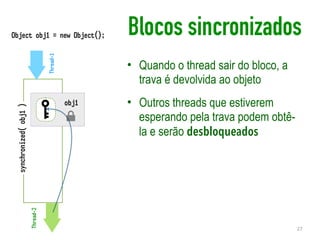 obj1
synchronized(obj1)
Thread-1
Thread-2Object obj1 = new Object(); Blocos sincronizados
• Quando o thread sair do bloco, a
trava é devolvida ao objeto
• Outros threads que estiverem
esperando pela trava podem obtê-
la e serão desbloqueados
27
 