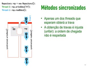 rep
synchronizedwriteData()
synchronizedreadData()
Thread-1
Repository rep = new Repository();
Thread-2: rep.writeData("A");
Thread-1: rep.readData();
Métodos sincronizados
• Apenas um dos threads que
esperam obterá a trava
• A obtenção de travas é injusta
(unfair): a ordem de chegada
não é respeitada
32
 