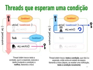 Threads que esperam uma condição
37
Task
obj.notify()
Condition2
Condition1
synchronized(obj)
Task
obj.notify()
Condition1
synchronized(obj)
obj.wait()
while( !condition1 )
obj.wait()
while( !condition2 )
Thread obtém trava e testa a
condição, que é a esperada, executa a
tarefa (mudando a condição) e
notifica, liberando a trava
Thread obtém trava e testa a condição, que não é a
esperada, então entra em estado de espera,
liberando a trava (depois, ao receber uma notificação,
testa a condição novamente)
 
