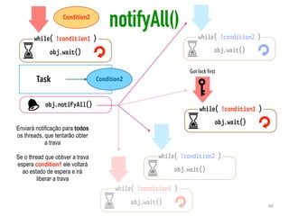 Task
obj.notifyAll()
obj.wait()
while( !condition1 )
obj.wait()
while( !condition2 )
Condition2
Condition2
obj.wait()
while( !condition1 )
obj.wait()
while( !condition2 )
Enviará notificação para todos
os threads, que tentarão obter
a trava
Se o thread que obtiver a trava
espera condition1 ele voltará
ao estado de espera e irá
liberar a trava
Got lock first
obj.wait()
while( !condition1 )
notifyAll()
40
 