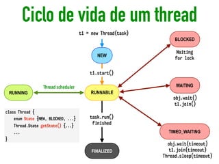 Thread scheduler
RUNNABLE
BLOCKED
WAITING
NEW
FINALIZED
TIMED_WAITING
RUNNING
t1 = new Thread(task)
t1.start()
task.run()
finished
obj.wait()
t1.join()
Waiting
for lock
obj.wait(timeout)
t1.join(timeout)
Thread.sleep(timeout)
Ciclo de vida de um thread
48
class Thread {
enum State {NEW, BLOCKED, ...}
Thread.State getState() {...}
...
}
 