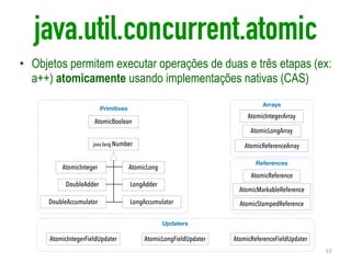 java.lang.Number
AtomicBoolean
LongAdderDoubleAdder
LongAccumulatorDoubleAccumulator
AtomicInteger AtomicLong
AtomicIntegerArray
AtomicLongArray
AtomicReference
AtomicReferenceArray
AtomicMarkableReference
AtomicStampedReference
AtomicIntegerFieldUpdater AtomicLongFieldUpdater AtomicReferenceFieldUpdater
Arrays
References
Primitives
Updaters
java.util.concurrent.atomic
53
• Objetos permitem executar operações de duas e três etapas (ex:
a++) atomicamente usando implementações nativas (CAS)
 