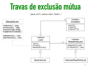 StampedLock
readLock():	long	
writeLock():	long	
unlock(stamp:long)	
tryOptimisticRead()		
asReadLock():	Lock	
asWriteLock():	Lock
Travas de exclusão mútua
55
 