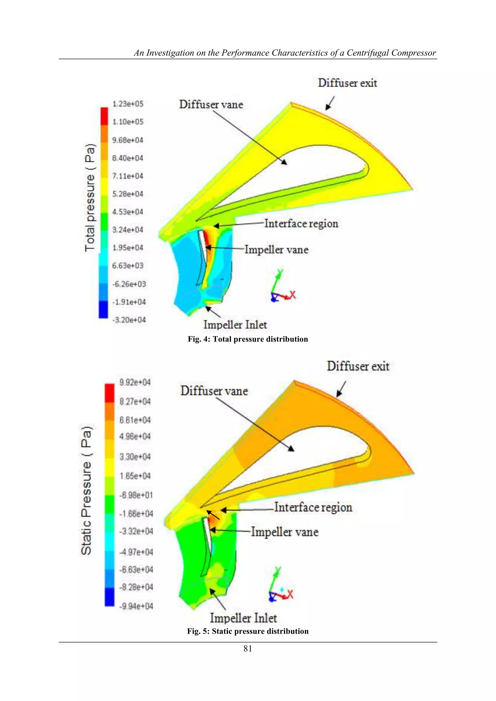 An Investigation on the Performance Characteristics of a Centrifugal ...