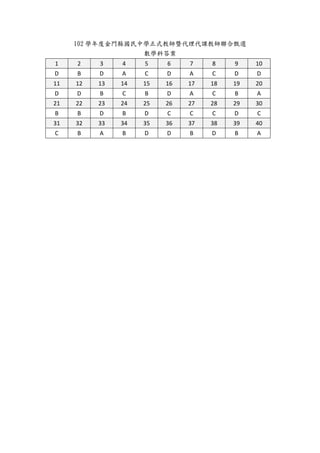 102 學年度金門縣國民中學正式教師暨代理代課教師聯合甄選
數學科答案
1 2 3 4 5 6 7 8 9 10
D B D A C D A C D D
11 12 13 14 15 16 17 18 19 20
D D B C B D A C B A
21 22 23 24 25 26 27 28 29 30
B B D B D C C C D C
31 32 33 34 35 36 37 38 39 40
C B A B D D B D B A
 