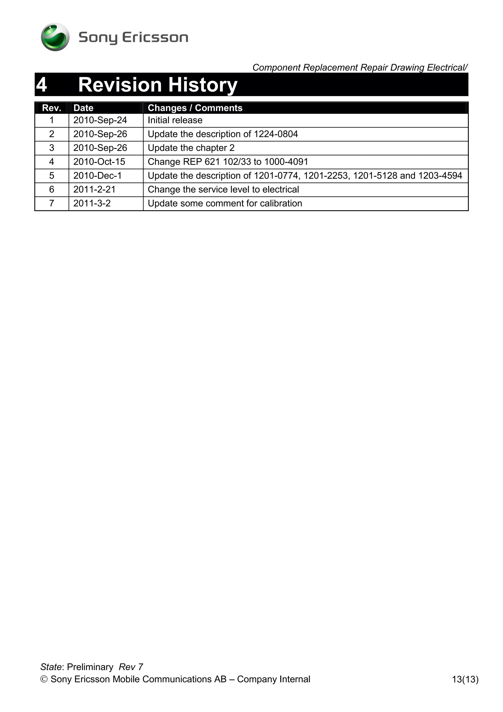 Component Replacement Repair Drawing Electrical/

4       Revision History
Rev.   Date            Changes / Comments
 1     2010-Sep-24     Initial release
 2     2010-Sep-26     Update the description of 1224-0804
 3     2010-Sep-26     Update the chapter 2
 4     2010-Oct-15     Change REP 621 102/33 to 1000-4091
 5     2010-Dec-1      Update the description of 1201-0774, 1201-2253, 1201-5128 and 1203-4594
 6     2011-2-21       Change the service level to electrical
 7     2011-3-2        Update some comment for calibration




State: Preliminary Rev 7
 Sony Ericsson Mobile Communications AB – Company Internal                                13(13)
 