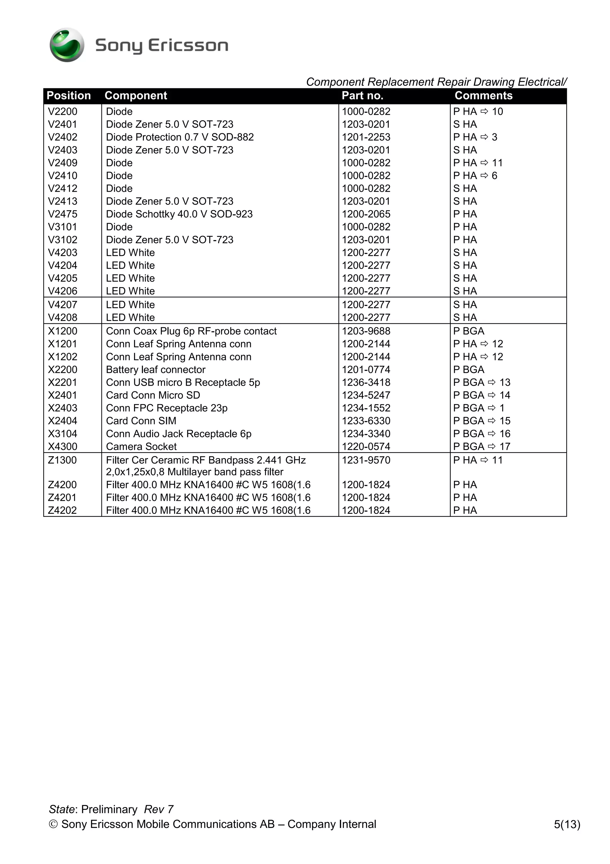 Component Replacement Repair Drawing Electrical/
Position   Component                                   Part no.            Comments
V2200      Diode                                        1000-0282            P HA  10
V2401      Diode Zener 5.0 V SOT-723                    1203-0201            S HA
V2402      Diode Protection 0.7 V SOD-882               1201-2253            P HA  3
V2403      Diode Zener 5.0 V SOT-723                    1203-0201            S HA
V2409      Diode                                        1000-0282            P HA  11
V2410      Diode                                        1000-0282            P HA  6
V2412      Diode                                        1000-0282            S HA
V2413      Diode Zener 5.0 V SOT-723                    1203-0201            S HA
V2475      Diode Schottky 40.0 V SOD-923                1200-2065            P HA
V3101      Diode                                        1000-0282            P HA
V3102      Diode Zener 5.0 V SOT-723                    1203-0201            P HA
V4203      LED White                                    1200-2277            S HA
V4204      LED White                                    1200-2277            S HA
V4205      LED White                                    1200-2277            S HA
V4206      LED White                                    1200-2277            S HA
V4207      LED White                                    1200-2277            S HA
V4208      LED White                                    1200-2277            S HA
X1200      Conn Coax Plug 6p RF-probe contact           1203-9688            P BGA
X1201      Conn Leaf Spring Antenna conn                1200-2144            P HA  12
X1202      Conn Leaf Spring Antenna conn                1200-2144            P HA  12
X2200      Battery leaf connector                       1201-0774            P BGA
X2201      Conn USB micro B Receptacle 5p               1236-3418            P BGA  13
X2401      Card Conn Micro SD                           1234-5247            P BGA  14
X2403      Conn FPC Receptacle 23p                      1234-1552            P BGA  1
X2404      Card Conn SIM                                1233-6330            P BGA  15
X3104      Conn Audio Jack Receptacle 6p                1234-3340            P BGA  16
X4300      Camera Socket                                1220-0574            P BGA  17
Z1300      Filter Cer Ceramic RF Bandpass 2.441 GHz     1231-9570            P HA  11
           2,0x1,25x0,8 Multilayer band pass filter
Z4200      Filter 400.0 MHz KNA16400 #C W5 1608(1.6     1200-1824            P HA
Z4201      Filter 400.0 MHz KNA16400 #C W5 1608(1.6     1200-1824            P HA
Z4202      Filter 400.0 MHz KNA16400 #C W5 1608(1.6     1200-1824            P HA




State: Preliminary Rev 7
 Sony Ericsson Mobile Communications AB – Company Internal                                    5(13)
 