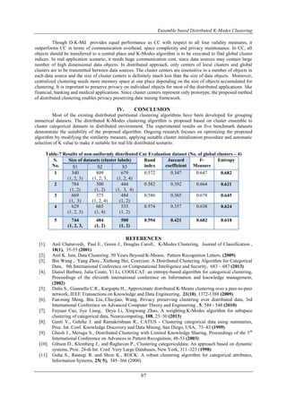 Ensemble based Distributed K-Modes Clustering
87
Though D-K-Md provides equal performance as CC with respect to all four validity measures, it
outperforms CC in terms of communication overhead, space complexity and privacy maintenance. In CC, all
objects should be transferred to a central place and K-Modes algorithm is to be executed to find global cluster
indices. In real application scenario, it needs huge communication cost, since data sources may contain large
number of high dimensional data objects. In distributed approach, only centers of local clusters and global
clusters are to be transmitted between data sources. The cluster centers are insensitive to a number of objects in
each data source and the size of cluster centers is definitely much less than the size of data objects. Moreover,
centralized clustering needs more memory space at one place depending on the size of objects accumulated for
clustering. It is important to preserve privacy on individual objects for most of the distributed applications like
financial, banking and medical applications. Since cluster centers represent only prototype, the proposed method
of distributed clustering enables privacy preserving data mining framework.
IV. CONCLUSION
Most of the existing distributed partitional clustering algorithms have been developed for grouping
numerical datasets. The distributed K-Modes clustering algorithm is proposed based on cluster ensemble to
cluster categorical datasets in distributed environment. The experimental results on five benchmark datasets
demonstrate the suitability of the proposed algorithm. Ongoing research focuses on optimizing the proposed
algorithm by modifying the similarity measure, applying suitable cluster initialization procedure and automatic
selection of K value to make it suitable for real life distributed scenario.
Table-7 Results of non-uniformly distributed Car Evaluation dataset (No. of global clusters – 4)
S.
No.
Size of datasets (cluster labels) Rand
index
Jaccard
coefficient
F-
Measure
Entropy
S1 S2 S3
1 340
(1, 2, 3)
809
(1, 2, 3,
4)
679
(1, 2, 4)
0.572 0.347 0.647 0.682
2 784
(1, 2)
500
(1, 2)
444
(1, 3, 4)
0.582 0.392 0.664 0.621
3 669
(1, 3)
375
(1, 2, 4)
484
(1, 2)
0.586 0.365 0.678 0.645
4 629
(1, 2, 3)
665
(1, 4)
535
(1, 2)
0.574 0.357 0.638 0.624
5 744
(1, 2, 3,
4)
484
(1, 2)
500
(1, 2)
0.594 0.421 0.682 0.618
REFERENCES
[1]. Anil Chaturvedi, Paul E., Green J., Douglas Caroll., K-Modes Clustering, Journal of Classification ,
18(1), 35-55 (2001)
[2]. Anil K. Jain, Data Clustering: 50 Years Beyond K-Means, Pattern Recognition Letters, (2009)
[3]. Bin Wang , Yang Zhou , Xinhong Hei, Coercion: A Distributed Clustering Algorithm for Categorical
Data, 9th International Conference on Computational Intelligence and Security, 683 – 687 (2013)
[4]. Daniel Barbara, Julia Couto, Yi Li, COOLCAT: an entropy-based algorithm for categorical clustering,
Proceedings of the eleventh international conference on Information and knowledge management,
(2002)
[5]. Datta S., Giannella C.R., Kargupta H., Approximate distributed K-Means clustering over a peer-to-peer
network, IEEE Transactions on Knowledge and Data Engineering, 21(10), 1372-1388 (2009)
[6]. Fan-rong Meng, Bin Liu, Chu-jiao, Wang, Privacy preserving clustering over distributed data, 3rd
International Conference on Advanced Computer Theory and Engineering , 5, 544 - 548 (2010)
[7]. Fuyuan Cao, Jiye Liang, Deyu Li, Xingwang Zhao, A weighting K-Modes algorithm for subspace
clustering of categorical data, Neurocomputing, 108, 23–30 (2013)
[8]. Ganti V., Gehrke J. and Ramakrishnan R., CATUS - Clustering categorical data using summaries,
Proc. Int. Conf. Knowledge Discovery and Data Mining, San Diego, USA, 73–83 (1999)
[9]. Ghosh J., Merugu S., Distributed Clustering with Limited Knowledge Sharing, Proceedings of the 5th
International Conference on Advances in Pattern Recognition, 48-53 (2003)
[10]. Gibson D., Kleinberg J., and Raghavan P., Clustering categoricaldata: An approach based on dynamic
systems, Proc. 24-th Int. Conf. Very Large Databases, New York, 311–323 (1998)
[11]. Guha S., Rastogi R. and Shim K., ROCK: A robust clustering algorithm for categorical attributes,
Information Systems, 25( 5), 345–366 (2000)
 