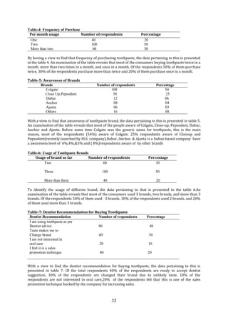 32
Table-4: Frequency of Purchase
Per month usage Number of respondents Percentage
One 40 20
Two 100 50
More than two 60 30
By having a view to find that frequency of purchasing toothpaste, the data pertaining to this is presented
in the table 4. An examination of the table reveals that most of the consumers buying toothpaste twice in a
month, more than two times in a month, and once in a month. Of the respondents 50% of them purchase
twice, 30% of the respondents purchase more than twice and 20% of them purchase once in a month.
Table-5: Awareness of Brands
Brands Number of respondents Percentage
Colgate 108 54
Close Up,Pepsodent 50 25
Dabur 12 06
Anchor 08 04
Ajanta 06 03
Others 16 08
With a view to find that awareness of toothpaste brand, the data pertaining to this is presented in table 5.
An examination of the table reveals that most of the people aware of Colgate, Close-up, Pepsodent, Dabur,
Anchor and Ajanta. Before some time Colgate was the generic name for toothpaste, this is the main
reason, most of the respondents (54%) aware of Colgate. 25% respondents aware of Closeup and
Pepsodent(recently launched by HLL company),Dabur, Anchor, & Ajanta is a Indian based company have
a awareness level of 6%,4%,&3% and ( 8%)respondents aware of by other brands
Table-6: Usage of Toothpaste Brands
Usage of brand so far Number of respondents Percentage
Two 60 30
Three 100 50
More than three 40 20
To identify the usage of different brand, the data pertaining to that is presented in the table 6.An
examination of the table reveals that most of the consumers used 3 brands, two brands, and more than 3
brands. Of the respondents 50% of them used 3 brands, 30% of the respondents used 2 brands, and 20%
of them used more than 3 brands.
Table-7: Dentist Recommendation for Buying Toothpaste
Dentist Recommendation Number of respondents Percentage
I am using toothpaste as per
Dentist advice 80 40
Taste makes me to
Change brand 60 30
I am not interested in
oral care 20 10
I feel it is a sales
promotion technique 40 20
With a view to find the dentist recommendation for buying toothpaste, the data pertaining to this is
presented in table 7. Of the total respondents 40% of the respondents are ready to accept dentist
suggestion, 30% of the respondents are changed their brand due to unlikely taste, 10% of the
respondents are not interested in oral care,20% of the respondents felt that this is one of the sales
promotion technique backed by the company for increasing sales.
 