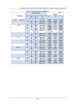 Artificial Neural Network Based Fault Classifier for Transmission Line ...