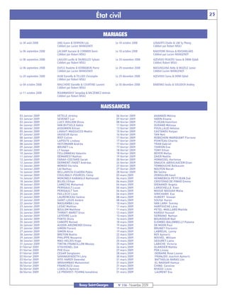 État civil                                                                   25




03 Janvier 2009        VETELE Jérémy                               06 février 2009            AHAMADI Mélina
03 Janvier 2009        SEVENET Luc                                 07 février 2009            VARIN Eloane
03 Janvier 2009        LUCY-ROUJON Olivia                          08 février 2009            FLOCAN Hamilton
                                                              MARIAGES




04 Janvier 2009        VAN BUTSELE Adèle                           11 février 2009            DURAND Mélissa
05 Janvier 2009        ASSEMIEN Killian                            13 février 2009            FOUILLAUD Héloïse
05 Janvier 2009        LAVAUT-MASSUCCO Maëlis                      15 février 2009            CASTANOU Kelyan
Le 30 août 2008        UNG Karen & DERPION Loïc                    Le 18 octobre 2008         LENAERTS Elodie & LIM Sy Pheng




07 Janvier 2009        VASSEUR Aaron                               16 février 2009            TAN Neil
                       Célébré par Lucien MANGENOT                                            Célébré par Robert MSILI




08 Janvier 2009        RIOT Coline                                 17 février 2009            ROBICHON-MARQUANT Floriane
Le 06 septembre 2008   LACAMP Auriane & CORMIER Kevin              Le 18 octobre 2008         RAKOTOBE Nirisoa & RIVOARILAKO




08 Janvier 2009        LAPOSTE Lindsey                             17 février 2009            POINTEAU Charlie
                       Célébré par Robert MSILI                                               Célébré par Lucien MANGENOT




08 Janvier 2009        HEITZMANN Andréa                            17 février 2009            TRAN Gabriel
09 Janvier 2009        BRUNET Liu                                  17 février 2009            THIRION Eva
Le 06 septembre 2008   LAULIER Lucille & TAUREILLES Sylvain        Le 29 novembre 2008        AZEVEDO PEIXOTO Sonia & DRIM Djilali




09 Janvier 2009        LY Issaga                                   18 février 2009            TONY Ethan
                       Célébré par Robert MSILI                                               Célébré Robert MSILI




10 Janvier 2009        FELLONNEAU Valentin                         18 février 2009            BOYER Maïlys
11 Janvier 2009        DEMAREST Nathan                             19 février 2009            ZAIER Naëlle
Le 06 septembre 2008   DUFLO Paulette & KERMABON Pierre            Le 29 novembre 2008        MASUNGUNA Nelly & MAZELE Junior




12 Janvier 2009        FARAH-COSTARD Sarah                         20 février 2009            HOMASSEL Hortense
                       Célébré par Lucien MANGENOT                                            Célébré Lucien MANGENOT




12 Janvier 2009        DERMENT-FAGET Andréas                       24 février 2009            GNAUCK-ABOULKACEM Elian
Le 20 septembre 2008   HUM Daniella & TELLIER Christophe           Le 29 décembre 2008        AZEVODO Sonia & DRIM Djilali




13 Janvier 2009        MONGO Christia                              27 février 2009            TEMNOUCHE Belkacem
                       Célébré par Robert MSILI




14 Janvier 2009        LAI Nathan                                  27 février 2009            NGUYEN Norah
16 Janvier 2009        BELLAVISTA CUADRA Pablo                     28 février 2009            BA Selma
Le 04 octobre 2008     MALCHERE Danielle & COURTINE Laurent        Le 30 décembre 2008        BABENKO Ioulia & SOLODOV Andrey




16 Janvier 2009        COULIBALY-POURCEL Cémy                      03 mars 2009               ZEBOULON Ilanit
                       Célébré par Robert MSILI




16 Janvier 2009        MOKONDJI KABAKAJI Nathanaël                 04 mars 2009               HENNEBICQ-PETITJEAN Zoé
18 Janvier 2009        BUJOLI Ethan                                04 mars 2009               CRISTOVAO DE PINHO Emma
Le 11 octobre 2008     ROUMMARASY Sengvilay & BACZEWICZ Jérémie




18 Janvier 2009        LAMECHE Mohamed                             04 mars 2009               DIENANDI Angelo
                       Célébré par Robert MSILI




20 Janvier 2009        PERIGAULT Lucas                             05 mars 2009               LAROCHELLE Evan
20 Janvier 2009        PERIGAULT Tom                               06 mars 2009               NGOUE NGOUAH Malia
20 Janvier 2009        FAILLECH Lison                              06 mars 2009               SIRICHANH Eva
                                                              NAISSANCES




21 Janvier 2009        LAURENCEAU Solène                           08 mars 2009               HUBERT Slowan
22 Janvier 2009        SAINT-LOUIS Ambre                           08 mars 2009               SOUSA Karen
22 Janvier 2009        MASSAMBA Lina                               10 mars 2009               VAN LANH Tommy
23 Janvier 2009        LEGAT Mathias                               11 mars 2009               HARFOUCHE Léna
23 Janvier 2009        BOULOM Matthew                              11 mars 2009               PETEL-MAILLARD Matilde
24 Janvier 2009        THIRIET-BARET Enzo                          13 mars 2009               KAROUI Youssef
24 Janvier 2009        LEFEVRE Lucie                               13 mars 2009               SERRANO Nathan
24 Janvier 2009        PORTE Olivia                                16 mars 2009               BOUKIDOUR Naïl
25 Janvier 2009        CANOPE Noliwé                               18 mars 2009               DJOMBO-BALOMBELLY Paloma
26 Janvier 2009        AUDOR-ARIZMENDI Emma                        19 mars 2009               DE MOOR Paul
27 Janvier 2009        SIMON Florent                               19 mars 2009               BRUNET Florentin
27 Janvier 2009        SIMON Alice                                 19 mars 2009               LABREUIL Lenny
28 Janvier 2009        BRETON Noélie                               22 mars 2009               ROY Aymeric
29 Janvier 2009        PHILIPPE Nouanne                            23 mars 2009               NOUVEL William
30 Janvier 2009        MAS-HELIES Hugo                             25 mars 2009               SEGURET Laïna
31 Janvier 2009        TINTIN-FRANCILLON Wesley                    25 mars 2009               LABICHE Victoria
01 février 2009        STOUVENEL Zoé                               26 mars 2009               GLANDIER Mattéo
01 février 2009        PHE Enzo                                    27 mars 2009               POK Linsey
01 février 2009        CESAR Sengtaven                             28 mars 2009               DEBIANE Rose Louise
02 février 2009        SAVANXAYADETH Lény                          30 mars 2009               FRANçOIS Joachim Aymeric
03 février 2009        VITE-HARDY Gwendal                          31 mars 2009               BATTAGLIA-BARAS Léo
04 février 2009        IBRAHIMBAS Muhammet                         31 mars 2009               EL NAGGAR Hamza
05 février 2009        FRANCISCO Joao                              31 mars 2009               CHING Caroline
06 février 2009        LUKOLIS Aymirol                             31 mars 2009               NYASSI Louis
06 février 2009        LE PROVOST-TCHINA Ismahène                  31 mars 2009               LAURENT Eva



                                         Bussy Saint-Georges         N° 116 - Novembre 2009
 
