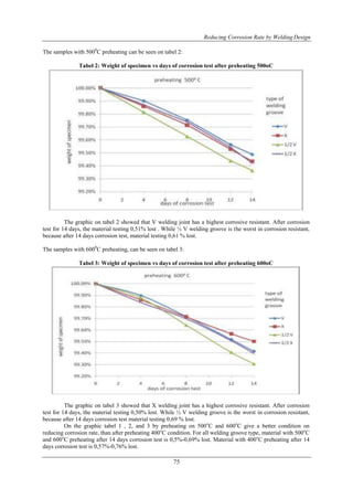 Reducing Corrosion Rate by Welding Design
75
The samples with 5000
C preheating can be seen on tabel 2:
Tabel 2: Weight of specimen vs days of corrosion test after preheating 500oC
The graphic on tabel 2 showed that V welding joint has a highest corrosive resistant. After corrosion
test for 14 days, the material testing 0,51% lost . While ½ V welding groove is the worst in corrosion resistant,
because after 14 days corrosion test, material testing 0,61 % lost.
The samples with 6000
C preheating, can be seen on tabel 3:
Tabel 3: Weight of specimen vs days of corrosion test after preheating 600oC
The graphic on tabel 3 showed that X welding joint has a highest corrosive resistant. After corrosion
test for 14 days, the material testing 0,50% lost. While ½ V welding groove is the worst in corrosion resistant,
because after 14 days corrosion test material testing 0,69 % lost.
On the graphic tabel 1 , 2, and 3 by preheating on 500o
C and 600o
C give a better condition on
reducing corrosion rate, than after preheating 400o
C condition. For all welding groove type, material with 500o
C
and 600o
C preheating after 14 days corrosion test is 0,5%-0,69% lost. Material with 400o
C preheating after 14
days corrosion test is 0,57%-0,76% lost.
 