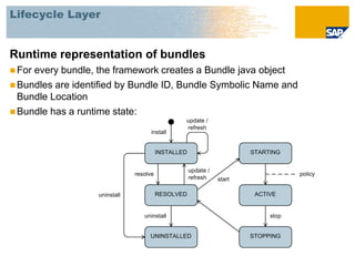 Lifecycle Layer


Runtime representation of bundles
 Forevery bundle, the framework creates a Bundle java object
 Bundles are identified by Bundle ID, Bundle Symbolic Name and
  Bundle Location
 Bundle has a runtime state:
 