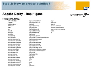 Step 2: How to create bundles?


Apache Derby – impl.* gone
org.apache.derby.*
     authentication            iapi.services.timer              osgi
     catalog                   iapi.services.uuid               security
     catalog.types             iapi.sql                         shared
     database                  iapi.sql.compile                 shared.common
     diag                      iapi.sql.conn                    shared.common.error
     iapi                      iapi.sql.depend                  shared.common.sanity
     iapi.db                   iapi.sql.dictionary              tools
     iapi.error                iapi.sql.execute                 vti
     iapi.jdbc                 iapi.store
     iapi.security             iapi.store.access
     iapi.services             iapi.store.access.conglomerate
     iapi.services.cache       iapi.store.access.xa
     iapi.services.classfile   iapi.store.raw
     iapi.services.compiler    iapi.store.raw.data
     iapi.services.context     iapi.store.raw.log
     iapi.services.crypto      iapi.store.raw.xact
     iapi.services.daemon      iapi.store.replication
     iapi.services.diag        iapi.store.replication.master
     iapi.services.i18n        iapi.store.replication.slave
     iapi.services.info        iapi.tools
     iapi.services.io          iapi.tools.i18n
     iapi.services.jmx         iapi.types
     iapi.services.loader      iapi.util
     iapi.services.locks       info
     iapi.services.memory      io
     iapi.services.monitor     jdbc
     iapi.services.property    loc
     iapi.services.stream      mbeans
 