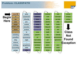 Problem: CLASSPATH



         Java VM         party      common       resolver     axis        xerces

Begin       rt

            jce
                      assetmaint

                       hhfacility
                                     catalina

                                      base
                                                   mail

                                                  jenks
                                                             ezmorph

                                                             servlets
                                                                          xmlapis

                                                                          xmlrpc
Here       jsse          pos.        datafile     jakarta     jetty     xmlgraphics

          plugin       content        entity      log4j       looks
        sunjce_prov   manufact.      widget      httpunit     jdbm
             .
          dnsns        product          …          mx4j        bsf

             ..           bi          rome        batik        bsh       Class
         marketing     workflow      jpos18        fop        velocity

        workeffort    ecommerce        jcl        tomcat    ws-commons
                                                                          Not
           ebay          oagis      barcode4j      poi       geronimo   Found
         minerva          …         freemarker    lucene         ..
                                                                       Exception
         minilang     googlebase    serializer    jdom        json
        accounting       order       naming      commons      xalan

          guiapp         ofbiz        jython      derby      wsdl4j
 