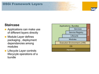OSGi Framework Layers




 Staircase
    Applications can make use
     of different layers directly
    Module Layer defines
     packaging , deployment
     dependancies among
     modules
    Lifecycle Layer controls
     lifecycyle operations of a
     bundle
 