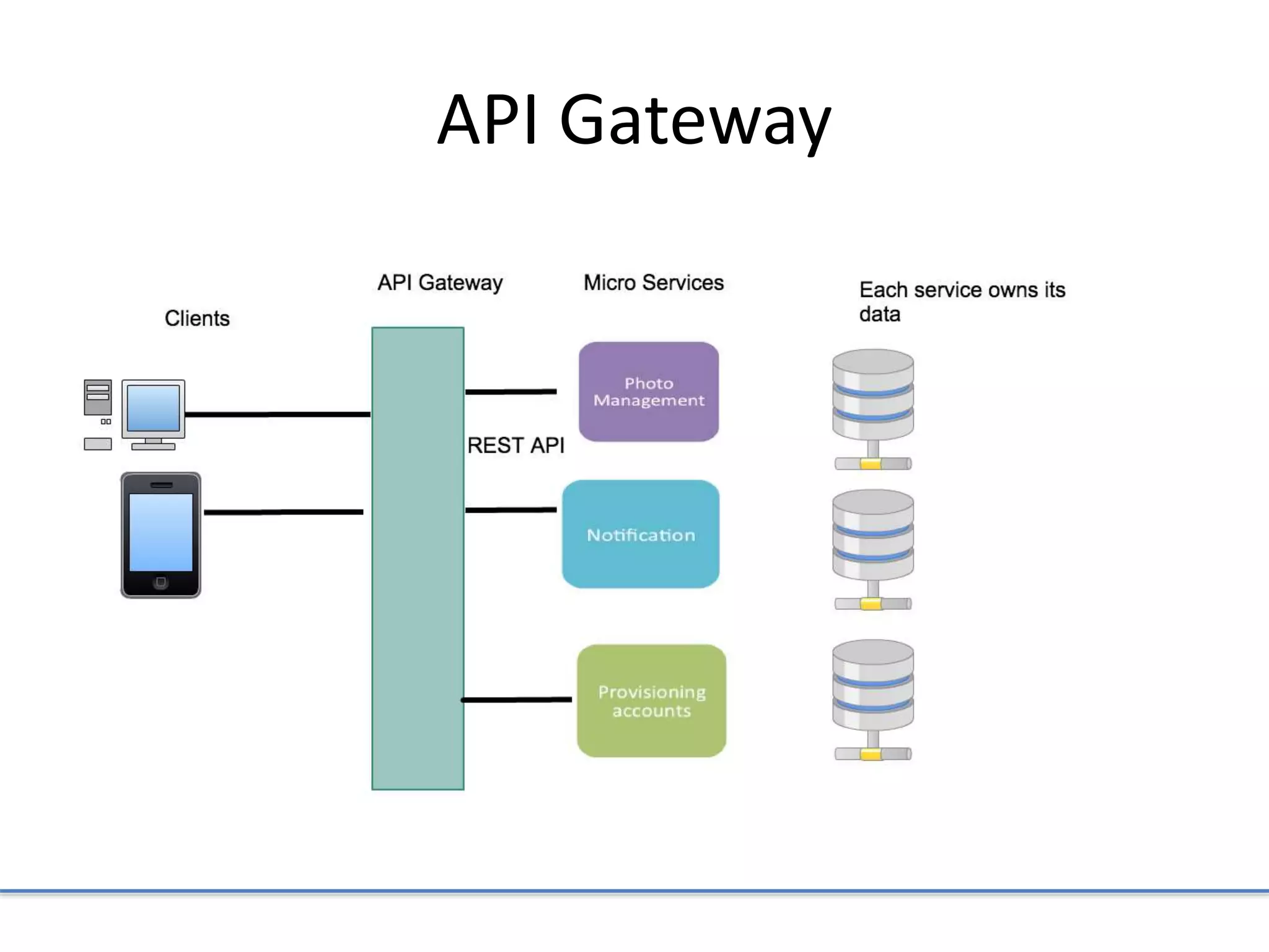 API Gateway
 