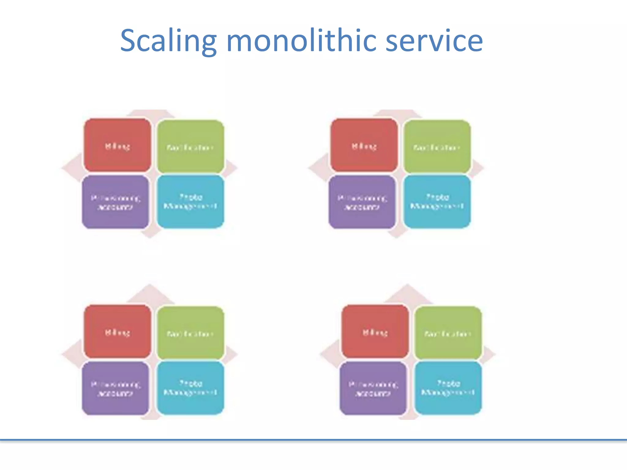 Scaling monolithic service
 