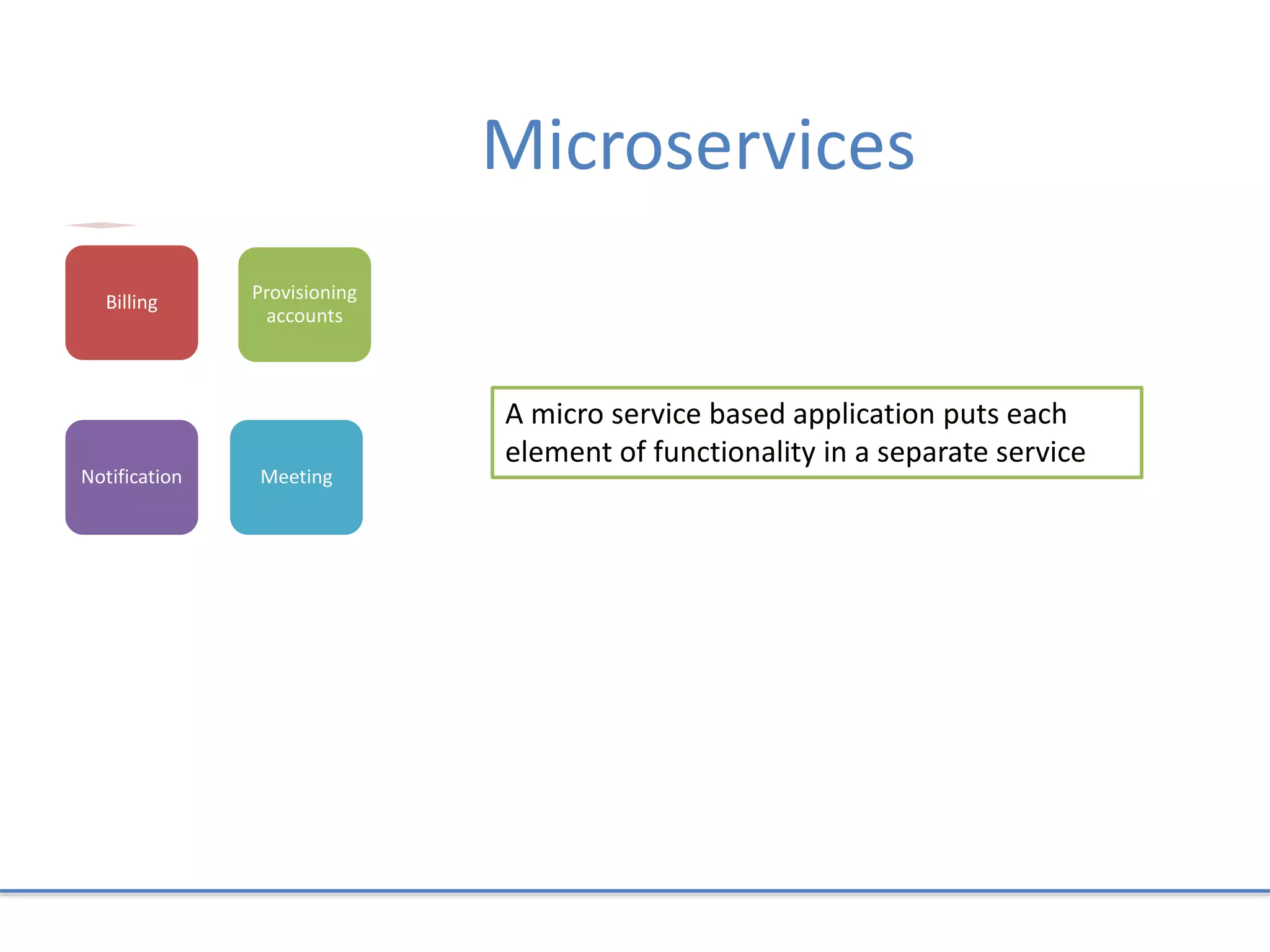 Microservices
Billing Provisioning
accounts
Notification Meeting
A micro service based application puts each
element of functionality in a separate service
 