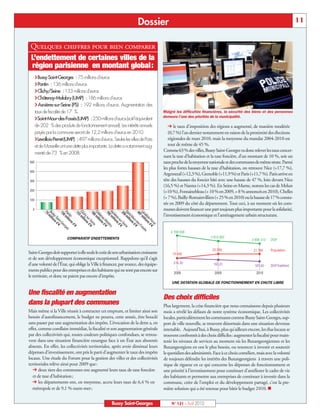 BUSSYMAG 121_GABARIT BUSSYMAG NEW2009 21/04/10 09:28 Page11




                                                                               Dossier                                                                                        11


            Quelques chiffres pour bien comparer
            L’endettement de certaines villes de la
            région parisienne en montant global :
              U Bussy Saint-Georges : 75 millions d’euros
              U Pantin : 136 millions d’euros
              U Clichy/Seine : 133 millions d’euros
              U Châtenay-Malabry (UMP) : 186 millions d’euros
              U Asnières-sur-Seine (PS) : 192 millions d’euros. Augmentation des
              taux de fiscalité de 17 %.                                                      Malgré les difficultés financières, la sécurité des biens et des personnes
                                                                                              demeure l’une des priorités de la municipalité.
              USaint-Maur-des-Fossés (UMP) : 250 millions d’euros (soit l’équivalent
              de 202 % des produits de fonctionnement annuel). Les intérêts annuels                le taux d'imposition des régions a augmenté, de manière modérée
              payés par la commune seront de 12,2 millions d’euros en 2010.                      (0,7 %) l’an dernier notamment en raison de la proximité des élections
              U Levallois-Perret (UMP) : 497 millions d’euros. Seules les villes de Paris        régionales de mars 2010, mais la moyenne du mandat 2004-2010 est
              et de Marseille ont une dette plus importante. La dette a notamment aug-           tout de même de 45 %.
                                                                                              Comme 63 % des villes, Bussy Saint-Georges va donc relever les taux concer-
              menté de 73 % en 2008.
                                                                                              nant la taxe d’habitation et la taxe foncière, d’un montant de 10 %, soit un
                                                                                              taux proche de la moyenne nationale et des communes de même strate. Parmi
                                                                                              les plus fortes hausses de la taxe d’habitation, on retrouve Nice (+17,7 %),
                                                                                              Argenteuil (+12,3 %), Grenoble (+11,9 %) et Paris (+11,7 %). Paris arrive en
                                                                                              tête des hausses du foncier bâti avec une hausse de 47 %, loin devant Nice
                                                                                              (16,5 %) et Nantes (+14,3 %). En Seine-et-Marne, notons les cas de Melun
                                                                                              (+10 %), Fontainebleau (+ 10 % en 2009, + 8 % annoncés en 2010), Chelles
                                                                                              (+ 7 %), Bailly-Romainvilliers (+ 25 % en 2010) ou la hausse de 17 % consta-
                                                                                              tée en 2009 du côté du département. Tout ceci, à un moment où les com-
                                                                                              munes doivent financer une part toujours plus importante pour la solidarité,
                                                                                              l’investissement économique et l’aménagement urbain structurant.



                                   COMPARATIF ENDETTEMENTS


           Saint-Georges doit supporter à elle seule le coût de son urbanisation croissante
           et de son développement économique exceptionnel. Rappelons qu’il s’agit
           d’une volonté de l’État, qui oblige la Ville à financer, par avance, des équipe-
           ments publics pour des entreprises et des habitants qui ne sont pas encore sur
           le territoire, et donc ne paient pas encore d’impôts.
                                                                                                   UNE DOTATION GLOBALE DE FONCTIONNEMENT EN CHUTE LIBRE

           Une fiscalité en augmentation
                                                                                              Des choix difficiles
           dans la plupart des communes                                                       Plus largement, la crise financière que nous connaissons depuis plusieurs
           Mais même si la Ville réussit à contracter cet emprunt, et limiter ainsi son       mois a révélé les défauts de notre système économique. Les collectivités
           besoin d’autofinancement, le budget ne pourra, cette année, être bouclé            locales, particulièrement les communes comme Bussy Saint-Georges, sup-
           sans passer par une augmentation des impôts. L’évocation de la dette a, en         port de ville nouvelle, se trouvent désormais dans une situation devenue
           effet, comme corollaire immédiat, la fiscalité et son augmentation générale        intenable. Aujourd’hui, à Bussy, plus qu’ailleurs encore, les élus locaux se
           par des collectivités qui, toutes couleurs politiques confondues, se retrou-       trouvent confrontés à des choix difficiles: augmenter la fiscalité pour main-
           vent dans une situation financière exsangue face à un État aux abonnés             tenir les niveaux de services au moment où les Buxangeorgiennes et les
           absents. En effet, les collectivités territoriales, après avoir diminué leurs      Buxangeorgiens en ont le plus besoin, ou renoncer à investir et soutenir
           dépenses d'investissement, ont pris le parti d'augmenter le taux des impôts        le quotidien des administrés. Face à ce choix cornélien, mais avec la volonté
           locaux. Une étude du Forum pour la gestion des villes et des collectivités         de toujours défendre les intérêts des Buxangeorgiens à travers une poli-
           territoriales relève ainsi pour 2009 que:                                          tique de rigueur en ce qui concerne les dépenses de fonctionnement et
                deux tiers des communes ont augmenté leurs taux de taxe foncière              une priorité à l’investissement pour continuer d’améliorer le cadre de vie
              et de taxe d'habitation;                                                        des habitants et permettre aux entreprises de continuer à investir dans la
                les départements ont, en moyenne, accru leurs taux de 6,4 % en                commune, créer de l’emploi et du développement partagé, c’est la pre-
              métropole et de 9,1 % outre-mer;                                                mière solution qui a été retenue pour bâtir le budget 2010. n


                                                               Bussy Saint-Georges                N° 121 - Avril 2010
 