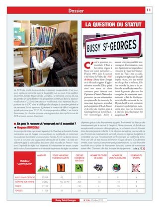 Dossier                                                                                         11



                                                                                      LA QUESTION DU STATUT




                                                                                    C’
                                                                                                  est la question pri-    assumé cette responsabilité avec
                                                                                                  mordiale. L’État a      courage et détermination, mais
                                                                                                  lui-même imposé à       avec également une dépendance
                                                                                     Bussy son statut particulier…        croissante à l’égard des finance-
                                                                                     Depuis 1985, dans le secteur         ments de l’État. Dans ce cadre,
                                                                                     3 de Marne-la-Vallée, dit « Val-     sa population a plus que décuplé
                                                                                     de-Bussy », Bussy Saint-Georges      depuis 10 ans, avec une mixité
                                                                                     est à elle seule support d'agglo-    sociale qui fait sa richesse. Elle
                                                                                     mération nouvelle. Elle a quitté     s’est embellie de parcs et de jar-
                                                                                     ainsi son statut de droit            dins, elle accueille des zones d’ac-
de 50 % des impôts locaux est donc totalement insupportable. C’est pour-
                                                                                     commun pour devenir une              tivités de premier plan avec des
quoi, après une rencontre avec le Sous-préfet puis au cours d’une audition
                                                                                     Opération d’Intérêt National et      entreprises de renommée inter-
devant la Chambre Régionale des Comptes, j’ai demandé une fois de plus
                                                                                     permettre, par une urbanisation      nationale et fait du développe-
de prendre en considération nos propositions contenues dans la décision
                                                                                     exceptionnelle, de construire de     ment durable son mode de vie.
modificative n° 2. Dans cette décision modificative, nous reprenons les pro-
                                                                                     nouveaux logements attendus          Depuis, la ville se voit contrainte
positions de la CRC dans le chiffrage des charges à caractère général et
                                                                                     par la population d’Ile-de-France    d’assumer ses obligations statu-
de personnel. Nous reprenons également le montant de déficit budgétaire
                                                                                     et de créer des emplois grâce à      taires alors que les dotations
qu’elle préconise pour 2010. Là où notre proposition diffère, c’est dans le
                                                                                     l’aménagement de zones d’acti-       d’Etat ont pour la plupart été
financement. La chambre propose une augmentation des impôts locaux de
                                                                                     vité économique. Bussy a             supprimées. 
50 % et aucun recours à l’emprunt.

                                                                                 dépenses grâce à des financements adaptés. Il est normal de financer des
 En quoi le recours à l’emprunt est-il essentiel?
                                                                                 investissements par le recours à l’emprunt. Notre commune, du fait de son
‚ Hugues RONDEAU                                                                 exceptionnelle croissance démographique, a un besoin crucial d’investir
La municipalité a très rapidement répondu à la Chambre qu’il existait d’autres   dans des équipements collectifs. A de très rares exceptions, aucune ville ne
mécanismes que de frapper nos concitoyens au portefeuille, et notamment          peut financer ses investissements sur fonds propres. La logique budgétaire et
nous autoriser à contracter un emprunt pour l’année 2010. Ce dernier recours     comptable veut que l’investissement soit financé par du crédit long terme.
n’a rien à voir avec une aggravation démesurée de la dette – du reste sen-       Priver une ville de tout recours à l’emprunt n’a pas de sens. Ces dernières
siblement égale à toutes celles des autres villes nouvelles en France – mais     années, nous n’avons pu emprunter pour plusieurs raisons : la crise financière
avec l’impératif de régler nos dépenses d’investissement en tenant compte        mondiale nous a privés de financement bancaire, comme de nombreuses
de la notion d’amortissement et la nécessité impérieuse de régler ces mêmes      autres villes. Comment, dès lors, évoquer les équipements suite p.12 


                            HABITANTS         POLICE MUNICIPALE            CRÈCHES          NOMBRE DE CENTRE    NOMBRE DE                     EQUIPEMENTS
                                              NOMBRE D’AGENTS            NOMBRE DE             DE LOISIRS    GROUPES SCOLAIRES                  SPORTIFS
     TABLEAU                                                              BERCEAUX
    COMPARATIF




  BUSSY SAINT-GEORGES             20289                 42                   315                      9                      9                       4

  CHAMPS SUR MARNE                24333                 Pas de PM            300                     10                      10                      8

  TORCY                           22117                 7                    150                      6                     10                       8

  CHELLES                         51528                 35                   355                     11                      17                      12



                                                  Bussy Saint-Georges               N° 126 - Octobre 2010
 