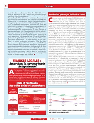14                                                                             Dossier

     toutes les villes nouvelles étaient dotées d'un SAN. Tel n'est pas
     notre cas, deux fois la loi nous a oubliés, nous privant d'avantages           Une dotation globale par habitant au rabais
     spécifiques, financiers notamment. »


                                                                                    C
     Aujourd’hui, le Préfet de Seine-et-Marne n’a malheureusement                               omment équiper une ville de presque 25 000 habitants avec les
     pas voulu suivre le raisonnement de la commune, visant à ne pas                           dotations d’Etat d’une ville de 20 000 habitants ? Comment
     faire peser sur les foyers de notre ville une charge disproportion-                       entretenir la voirie, les écoles, les bâtiments publics, quand les
     née, qui n’est que la traduction immédiate du désengagement de                 calculs de dotations d’Etat handicapent cruellement les villes nouvelles ?
     l’Etat et de réformes politiques qui aboutissent à la faillite des             C’est en somme ce que nous propose l’Etat et son bras armé en la matière,
     collectivités territoriales. « Les Buxangeorgiens n’ont pas à payer de         l’INSEE, depuis que les populations légales de toutes les collectivités ter-
     leur poche un développement voulu dès 1985 par l’Etat qui, en nous
                                                                                    ritoriales et de toutes les circonscriptions administratives sont établies
     érigeant ville nouvelle, affirmait répondre au besoin francilien de
                                                                                    annuellement. Ainsi, fin 2010, les populations qui prennent effet au 1er jan-
     logements, s’offusque Jean-Claude Lamagnère. J’affirme solennel-
                                                                                    vier 2011 font référence à l'année du milieu du cycle 2006-2010, soit
     lement que ce n’est pas dans nos poches qu’il convient de trouver les
     sommes qui nous ont été, pendant plus de 20 ans, promises et en                à l'année 2008. Cette année-là, notre ville comptait 21 000 habitants,
     partie acquittées, et qui, aujourd’hui, sous l’effet de la déconfiture         elle en compte près de 24 000 aujourd’hui. Un tel écart devient vite réd-
     générale du budget de l’Etat, s’évanouissent. Mais pour l’Etat, notre          hibitoire quand on sait que c’est à partir de ces chiffres que sont calcu-
     ville « à fort potentiel fiscal », se doit de pratiquer des taux simi-         lées, chaque année, les dotations accordées par l’Etat aux collectivités.
     laires à ses voisines, performantes en la matière il faut dire. Alors          « Ainsi, que doit faire Bussy Saint-Georges qui, de par ses contraintes sta-
     que nous avons tout fait, ces dernières années, pour éviter l’inflation        tutaires de ville nouvelle, voit croître chaque année sa population et ses
     fiscale, préférant l’emprunt à l’impôt, nos autorités tutélaires nous          emprises foncières à charge ? Car, outre le fait de voir notre dotation glo-
     poussent maintenant à confondre notre fiscalité avec celle de Torcy,           bale rabaissée constamment (entre 2008 et 2010, la dotation globale
     Noisiel et consorts. La manœuvre au moins est claire, l’Etat ne comp-          de fonctionnement est passée de 4 169 938 euros à 3 806 313 euros,
     tant plus assumer son rôle dans le cadre de l’opération d’intérêt natio-       soit de 241,30 euros par habitant en 2008 à 187 euros en 2010, un
     nal, contraint la commune à piocher dans les poches de ses                     manque à gagner de 363 625 euros), les nouveaux modes de calculs
     administrés ce qu’il aurait dû lui octroyer », conclut un premier              de population pratiqués par l’INSEE nous infligent une double peine ! »,
     adjoint au maire dépité par cette situation. n                                 constate Hugues Rondeau.
                                                                                    Dans le cadre du budget primitif de la commune, la base pratiquée pour
                                                                                    les calculs de la DGF correspond donc à l’année 2008 ! En somme, la

               FINANCES LOCALES :                                                   dotation est calculée à partir des 21 458 habitants de 2008 quand Bussy
                                                                                    compte actuellement, certes encore officieusement, près de 24 000 habi-
       Bussy dans la moyenne haute                                                  tants. La conséquence : la DGF/habitant est rabaissée à 152 euros ! Pire
                                                                                    encore, alors que ce calcul nous enlève arbitrairement 2 000 habitants
             du département                                                         du décompte, les 500 logements construits dans la même période n’en-
                                                                                    trent pas en jeu. Résultat, ce sont plus de 3 000 habitants. Et, cerise sur


      A
                 lors que le taux d’endettement de Bussy suscite bon nombre         le gâteau : le gouvernement ayant annoncé le gel des dotations en valeurs
                 de controverses, le magazine Challenges a récemment                sur les trois prochaines années, notre commune se verra soutenue par
                 publié des extraits d’une étude menée par Public Evaluation        l’Etat sur la base de 20 000 habitants quand nous en compterons près
      System, agence privée de notation des collectivités territoriales, sur les    de 30 000 ! Le résultat : 700 000 euros perdus chaque année, soit plus
      finances locales. Le résultat montre que la ville de Bussy se situe dans la   de 2 millions cumulés sur la période dite « de gel des dotations ». Encore
      moyenne haute des 23 communes seine-et-marnaises étudiées.                    une fois, les élus sont abandonnés par les pouvoirs publics et doivent se
                                                                                    battre chaque jour, comme nous le faisons, pour assurer un cadre de vie
             VOICI LE PALMARÈS                                                      digne et valorisant aux administrés. n

       des villes seine-et-marnaises :
           ´´              w AVON
                           w CLAYE-SOUILLY
                                                       w LAGNY-SUR-MARNE
        (note comprise                                 w PROVINS
      entre 13 et 16/20)   w DAMMARIE-LES-LYS


                           w BRIE-COMTE-ROBERT
                                                       w MELUN
                           w BUSSY SAINT-GEORGES
                                                       w MITRY-MORY
             ´             w CHELLES
                           w COULOMMIERS
                                                       w MONTEREAU-FAULT-YONNE
        (note comprise                                 wSAINT-FARGEAU-PONTHIERRY
      entre 10 et 13/20)   w FONTAINEBLEAU
                                                       w VAIRES-SUR-MARNE
                           w MEAUX
                                                       w VAUX-LE-PÉNIL
                           w LE-MÉE-SUR-SEINE


           ﬂ‡              w NEMOURS                   w ROISSY-EN-BRIE
       (note comprise      w PONTAULT-COMBAULT         w VILLEPARISIS
      entre 8 et 10/20)
                                                                                     Depuis quelques années, la dotation globale de fonctionnement versée
              Ê                            w OZOIR-LA-FERRIÈRE                       par l’Etat fond comme neige au soleil!
        (note inférieure
           à 8/20)



                                                       Bussy Saint-Georges             N° 129 - Janvier 2011
 