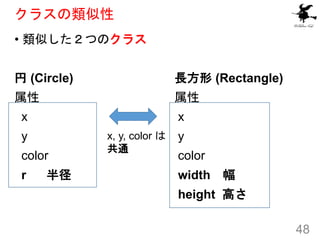 クラスの類似性
• 類似した２つのクラス
円 (Circle) 長方形 (Rectangle)
属性 属性
x x
y y
color color
r 半径 width 幅
height 高さ
48
x, y, color は
共通
 