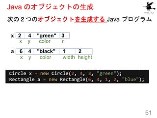 Java のオブジェクトの生成
次の２つのオブジェクトを生成する Java プログラム
51
x 2 4 "green" 3
a 6 4 "black" 1 2
x y color r
x y color width height
 