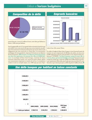 BUSSYMAG131_GABARIT BUSSYMAG NEW2009 31/03/11 10:39 Page15




                                                 Débat et horizon budgétaire                                                                                              15



                    Composition de la dette                                                           Emprunts bancaires




           tement bancaire, à savoir 42 millions d’euros, notre dette par habitant se
           limite à 1600 euros par habitant.

           Aussi insupportable soit-il, il est quand même nécessaire de préciser que
           notre déficit vient avant tout du fait que nous avons maintenu une poli-     valent d’une ville comme Nîmes.
           tique d’investissement à la hauteur des besoins qui sont les nôtres et des
           engagements que nous avons pris et, d’autre part, à la structuration         En réalité, le budget de Bussy Saint-Georges n’a rien d’anormal à partir du
           sociologique de notre population, impactant fortement sur nos dépenses       moment où nous comptons près de 400 places de crèches, où nous avons
           de fonctionnement. Effectivement, nos dépenses de fonctionnement             65000 enfants/jour pour les centres de loisirs et 3311 dans les écoles enca-
           sont deux fois supérieures à la moyenne des villes de 20 000 habi-           drés par 47 ATSEMS. C’est bien la jeunesse extrême de notre ville, et
           tants. La sociologie de Bussy Saint-Georges, constituée de classes           c’est une chance, qui structure le budget communal. Nous pouvons aussi
           moyennes relativement jeunes, avec souvent de petits enfants, génère         évoquer les crèches qui, à raison de 10000 euros d’effort financier par ber-
           une consommation importante en matière de services. La restauration          ceau, représentent à elles seules, pour le plan que nous avons lancé il y a une
           scolaire est ainsi un exemple majeur, avec 2 800 repas par jour, l’équi-     décennie et qui s’exécute peu à peu, un effort de près de 5 millions d’euros. 


                         Une dette banques par habitant en baisse constante




                                                           Bussy Saint-Georges              N° 131 - Mars 2011
 