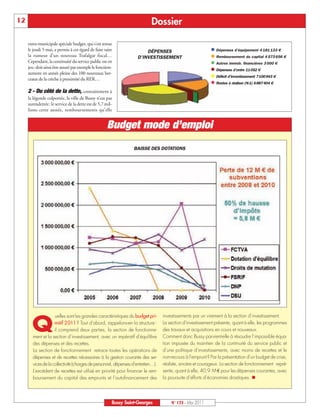 BUSSYMAG133_GABARIT BUSSYMAG NEW2009 30/05/11 16:19 Page12




      12                                                                         Dossier

           extra-municipale spéciale budget, qui s’est tenue
           le jeudi 5 mai, a permis à cet égard de faire taire                DÉPENSES                           l Dépenses d'équipement 4 181 133 €
           la rumeur d’un nouveau Trafalgar fiscal…                       D’INVESTISSEMENT                       l Remboursement du capital 4 573 656 €
           Cependant, la continuité du service public est en                                                     l Autres immob. financières 3 000 €
           jeu: doit ainsi être assuré par exemple le fonction-
                                                                                                                 l Dépenses d'ordre 11052 €
           nement en année pleine des 100 nouveaux ber-
                                                                                                                 l Déficit d'investissement 7100943 €
           ceaux de la crèche à proximité du RER…
                                                                                                                 l Restes à réaliser (N-1) 6887404 €
           2 - Du côté de la dette, contrairement à
           la légende colportée, la ville de Bussy n’est pas
           surendettée: le service de la dette est de 5,7 mil-
           lions cette année, remboursements qu’elle


                                                           Budget mode d’emploi
                                                                        BAISSE DES DOTATIONS




                           uelles sont les grandes caractéristiques du budget pri-      investissements par un virement à la section d’investissement.

             Q             mitif 2 011 ? Tout d’abord, rappelons-en la structure :
                           il comprend deux parties, la section de fonctionne-
              ment et la section d’investissement, avec un impératif d’équilibre
                                                                                        La section d’investissement présente, quant à elle, les programmes
                                                                                        des travaux et acquisitions en cours et nouveaux.
                                                                                        Comment donc Bussy parvient-elle à résoudre l’impossible équa-
              des dépenses et des recettes.                                             tion imposée du maintien de la continuité du service public et
              La section de fonctionnement retrace toutes les opérations de             d’une politique d’investissements, avec moins de recettes et le
              dépenses et de recettes nécessaires à la gestion courante des ser-        non-recours à l’emprunt ? Par la présentation d’un budget de crise,
              vices de la collectivité (charges de personnel, dépenses d’entretien…).   réaliste, sincère et courageux. La section de fonctionnement repré-
              L’excédent de recettes est utilisé en priorité pour financer le rem-      sente, quant à elle, 40,9 M € pour les dépenses courantes, avec
              boursement du capital des emprunts et l’autofinancement des               la poursuite d’efforts d’économies drastiques. n




                                                              Bussy Saint-Georges           N° 133 - Mai 2011
 