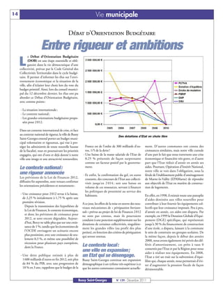 14                                                                     Vie municipale

                                              Débat d’Orientation Budgétaire

                       Entre rigueur et ambitions
             e Débat d’Orientation Budgétaire

     L      (DOB) est une étape essentielle et obli-
            gatoire dans la vie démocratique d’une
     collectivité, prévue par le Code Général des
     Collectivités Territoriales dans le cycle budgé-
     taire. Il permet d’informer les élus sur l’envi-
     ronnement économique et la situation de la
     ville, afin d’éclairer leur choix lors du vote du
     budget primitif. Ainsi, lors du conseil munici-
     pal du 12 décembre dernier, les élus ont pu
     aborder ce Débat d’Orientation Budgétaire,
     avec comme points :

     - La situation internationale ;
     - Le contexte national ;
     - Les grandes orientations budgétaires propo-
       sées pour 2 012.

     Dans un contexte international de crise, et face
     au contexte national de rigueur, la ville de Bussy
                                                                                          Des dotations d’Etat en chute libre
     Saint-Georges entend porter un budget muni-
     cipal volontariste et rigoureux, qui vise à pro-
     téger les administrés de toute nouvelle hausse            France est de l’ordre de 300 milliards d’eu-      ment. D’autres communes ont connu des
     de la fiscalité, tout en poursuivant les priorités        ros, 1/5 de la dette !                            croissances similaires, mais notre ville cumule
     engagées, qui ont d’ores et déjà donné à notre          - Une baisse de la masse salariale de l’Etat de     d’une part le fait que nous traversons une crise
     ville une image et une attractivité renouvelées.          0,25 % présentée de façon surprenante             économique et financière très grave, et d’autre
                                                               comme un facteur positif par le gouverne-         part que l’Etat réduit d’année en année ses
     Le contexte national:                                     ment.                                             aides. Pourtant, Opération d’Intérêt National,
                                                                                                                 notre ville se voit dans l’obligation, sous la
     une rigueur annoncée                                    - Et enfin, la confirmation du gel, en euros        férule de l’établissement public d’aménagement
     Les prévisions de la Loi de Finances 2012,                courants, des concours de l’Etat aux collecti-    de Marne-la-Vallée (EPAMarne) de répondre
     diffusées fin septembre, sont venues confirmer            vités jusqu’en 2 014 ; soit une baisse en         aux objectifs de l’Etat en matière de construc-
     les orientations précédentes et notamment :               volume de ces ressources, servant à financer      tion de logements.
                                                               les politiques de proximité au service des
     - Une croissance pour 2 012 revue à la baisse,            habitants.                                        En effet, en 1998, il existait toute une panoplie
       de 2,25 % initialement à 1,75 % après une                                                                 d’aides destinées aux villes nouvelles pour
       première révision.                                   A ce jour, les effets de la mise en œuvre des nou-   contribuer à leur fournir les équipements col-
        Depuis la transmission des hypothèses de            veaux mécanismes de « péréquation horizon-           lectifs que leur croissance imposait. Peu à peu,
        la Loi de Finances, le contexte économique,         tale » prévus au projet de loi de Finances 2 012     d’année en année, ces aides ont disparu. Par
        et donc les prévisions de croissance pour           ne sont pas connus, mais ils pourraient              exemple, en 1999 la Dotation Globale d’Equi-
        2012, se sont encore dégradées. Aujour-             conduire à une ponction supplémentaire sur les       pement (DGE) spécifique, qui représentait
        d’hui, Bercy ne table plus que sur une crois-       dotations de certaines collectivités, singulière-    jusqu’à 30 % du financement de construction
        sance de 1 %, tandis que les économistes de         ment les grandes villes (au profit des plus          d’une école, a disparu, laissant à la commune
        l’OCDE envisagent un scénario encore                petites), en fonction des critères de péréquation    le soin de construire ses groupes scolaires. De
        plus pessimiste, avec une croissance de seu-        qui seront retenus.                                  la même façon, depuis le début des années
        lement 0,3 %, et même une possibilité de                                                                 2000, nous avons également été privés des dif-
        récession pour plusieurs pays européens,
        dont la France.                                     Le contexte local:                                   férés d’amortissement, ces prêts à taux 0
                                                                                                                 consentis par l’Etat et par la Région pour nous
                                                            une ville en expansion;                              aider à réaliser nos équipements. En 2008,
     - Une dette publique estimée à plus de                 un Etat qui se désengage.                            l’Etat a tiré un trait sur la subvention d’équi-
       1 600 milliards d’euros en fin 2012, soit plus       Bussy Saint-Georges continue son expansion           libre qui, chaque année, nous permettait d’évi-
       de 84 % du PIB, avec une progression de              démographique à un rythme très supérieur à ce        ter d’augmenter la pression fiscale de façon
       18 % en 3 ans ; rappelons que le budget de la        que les autres communes connaissent actuelle-        déraisonnable.


                                                          Bussy Saint-Georges           N° 139 - Décembre 2011
 