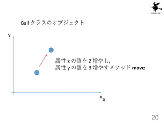 20
Ball クラスのオブジェクト
y
xx
属性 x の値を 2 増やし，
属性 y の値を 3 増やすメソッド move
 