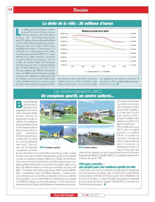 12                                                                            Dossier

                                      La dette de la ville : 38 millions d’euros

     L
             a dette globale de Bussy s’élève
             aujourd’hui à 64 millions d’euros.
             Nous sommes loin des 250 millions
     d’euros de Saint-Maur-des-Fossés,
     des 497 millions d’euros de Levallois-Perret
     ou des 100 millions évoqués par certains.
     Bussy est donc loin d’être la ville la plus
     endettée de la région. D’autant que si l’on
     s’attarde sur la composition de la dette,
     il en ressort que seulement 38691011euros
     relèvent de la dette ordinaire, c’est-à-dire
     ce que la ville doit aux banques, soit une
     année de recettes réelles de fonctionne-
     ment (la moyenne des communes de plus
     de 10 000 habitants). 29 021 010,
     30 euros relèvent des différés d’amortisse-
     ment. Les différés d’amortissement sont des
     avances sans intérêts accordées par l’Etat
     et la Région du fait de notre statut d’opé-          les mêmes critères que dans n’importe                est également en baisse constante et

                                                                                                               ficatif d’ici 4 ans. n
     ration d’intérêt national. A ce titre, la ges-       quelle commune et être assimilée à des               promet à la ville un désendettement signi-
     tion de la ville ne peut être appréciée selon        emprunts bancaires. L’encours de la dette


                                                     LES INVESTISSEMENTS 2012
                                    Un complexe sportif, un centre culturel...
                                                                                                                                    d’une part à la demande

     B
                ussySaint-Georges
                doit faire face à                                                                                                   associative et de clubs,
                des besoins d’é-                                                                                                    selon une logique d’entraî-
     quipements d’accueil du                                                                                                        nement et de compétition,
     public, tels que les établis-                                                                                                  et d’autre part à la pra-
     sements scolaires, les                                                                                                         tique sportive scolaire,
                                                                                      
     équipements sportifs ou                                                                                                        puisque l’installation sera
     culturels. Ces installations                                                                                                   créée à proximité du col-
     devront permettre à Bussy                                                                                                      lège Claude-Monet.
     Saint-Georges de répon-                                                                                                       Nous ambitionnons pour
     dre aux besoins des nou-                                                                                                      2012, outre ce troisième
     velles         générations                                                                                                    gymnase, un complexe
     d’habitants et participer à                                                                                                   culturel, sis quartier du
                                                                                                                                   Sycomore, à même de
                                                                                      
     l’amélioration du cadre
     de vie et de développe-                                                                                                       créer un cadre de ville pro-
     ment local. C’est pour-                                                                                                        pice à l’ouverture, au
     quoi, afin de répondre  Complexe sportif                                       Centre culturel                             divertissement et à la cul-
     concrètement aux volon-                                                                                                        ture au service des asso-
     tés des associations et aux demandes croissantes du public scolaire             ciations et des habitants, et que la région Ile-de-France et la Direction
     de notre commune en matière d’équipements sportifs, la municipalité             Régionale des Affaires Culturelles (DRAC) ont accepté de subventionner
     va créer un complexe omnisports attenant au collège Claude-Monet.               à hauteur de près de 70%.
     Nous verrons ainsi dans les prochains mois l’aboutissement de ce com-
     plexe sportif tant attendu par nos scolaires et nos sportifs. Après consul-     Pôle gare, marché…
     tation des différents acteurs concernés par l’ensemble, le projet a été         des projets pour une meilleure qualité de ville
     défini : il se décline entre intérieurs (gymnase, salle de sports collectifs,   Cette année verra aussi la concrétisation du pôle gare, le réaménage-
     dojo…) et extérieurs ( terrain de football, pétanque…), assurant ainsi          ment et la rénovation du secteur gare, la relance d’un marché étendu
     une cohérence au futur ensemble, en répondant à la fois aux attentes            et de qualité en centre-ville, la fin de procédure de la réhabilitation de
     de la population, tout en restant fidèle à l’ambition de la municipalité        la Ferme du Génitoy, la création de salles associatives en centre-ville
                                                                                     (en lieu et place de l’ancien magasin «Marché Plus»), l’ouverture d’un
                                                                                     Point Informations Jeunesse…n
     en matière de politique sportive et de jeunesse. Ce futur équipement,
     subventionné par la Région et le Département, permettra de répondre,



                                                      Bussy Saint-Georges                N° 142 - Mars 2012
 