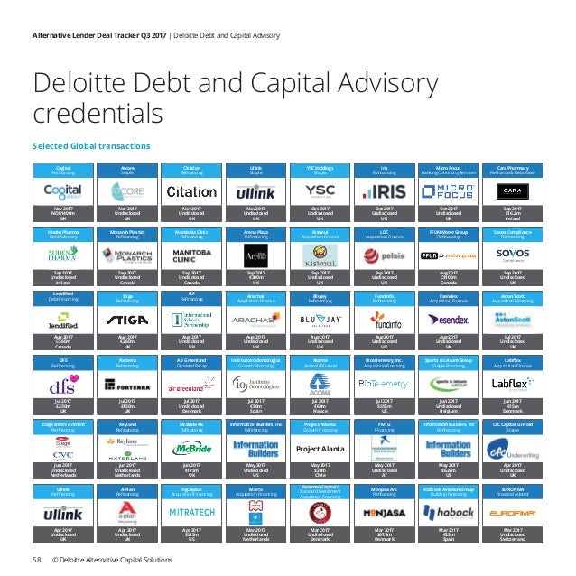 Deloitte Debt and Capital Advisory Credentials