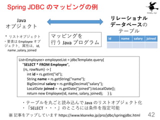 Spring JDBC のマッピングの例
42
List<Employee> employeeList = jdbcTemplate.query(
"SELECT * FROM Employee",
(rs, rowNum) -> {
int ...