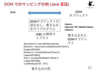 DOM でのマッピングの例 (Java 言語)
47
JDBC の標準ラ
イブラリ
DOMオブジェクトの
読み出し，書き込み
を行うプログラム
Java
Document d = new XMLDocument();
Element r = d...
