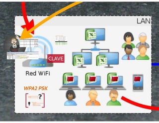 Pentest: Técnicas alternativas para un cliente “experimentado” – Nelson Boris Murillo – DragonJAR Security Conference 2014