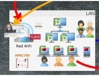 Pentest: Técnicas alternativas para un cliente “experimentado” – Nelson Boris Murillo – DragonJAR Security Conference 2014