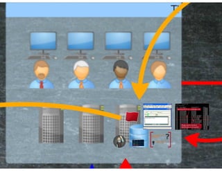 Pentest: Técnicas alternativas para un cliente “experimentado” – Nelson Boris Murillo – DragonJAR Security Conference 2014