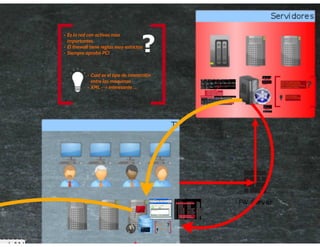 Pentest: Técnicas alternativas para un cliente “experimentado” – Nelson Boris Murillo – DragonJAR Security Conference 2014