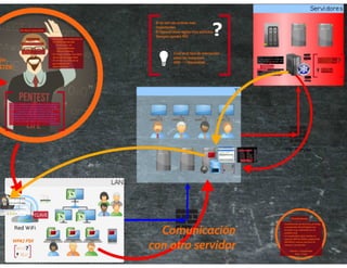 Pentest: Técnicas alternativas para un cliente “experimentado” – Nelson Boris Murillo – DragonJAR Security Conference 2014