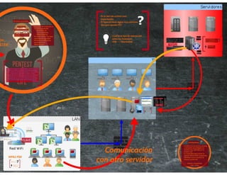 Pentest: Técnicas alternativas para un cliente “experimentado” – Nelson Boris Murillo – DragonJAR Security Conference 2014